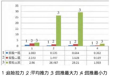 一次性注射器活塞滑動性測試結果2-醫藥包裝性能測試儀2 一次性注射器活塞滑動性測試結果2-醫藥包裝性能測試儀2